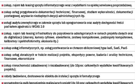 Wydatki kwalifikowane