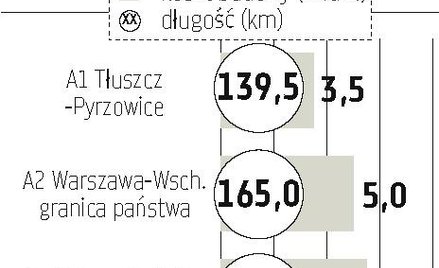 Eurostat wstrzymuje inwestycje za 18 mld zł