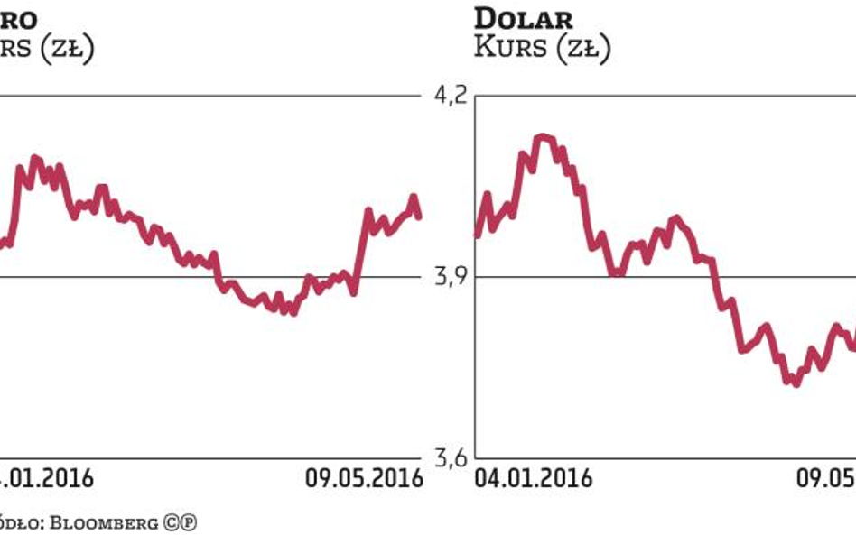 Złoty | W jaki sposób piątkowa decyzja agencji Moody’s wpłynie na polską walutę?