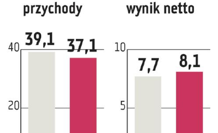 Asseco BS: Sprzedaż zagraniczna znaczy coraz więcej