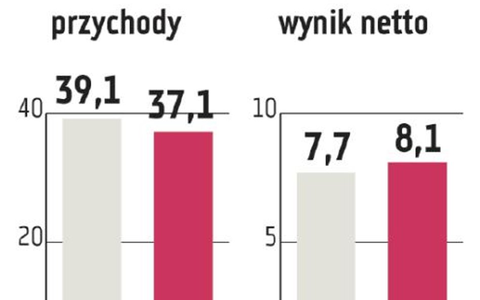 Asseco BS: Sprzedaż zagraniczna znaczy coraz więcej