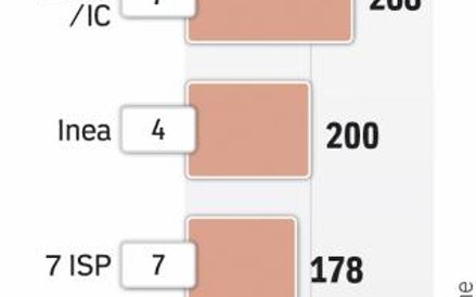 W konkursie jest do wzięcia 3,2 mld zł