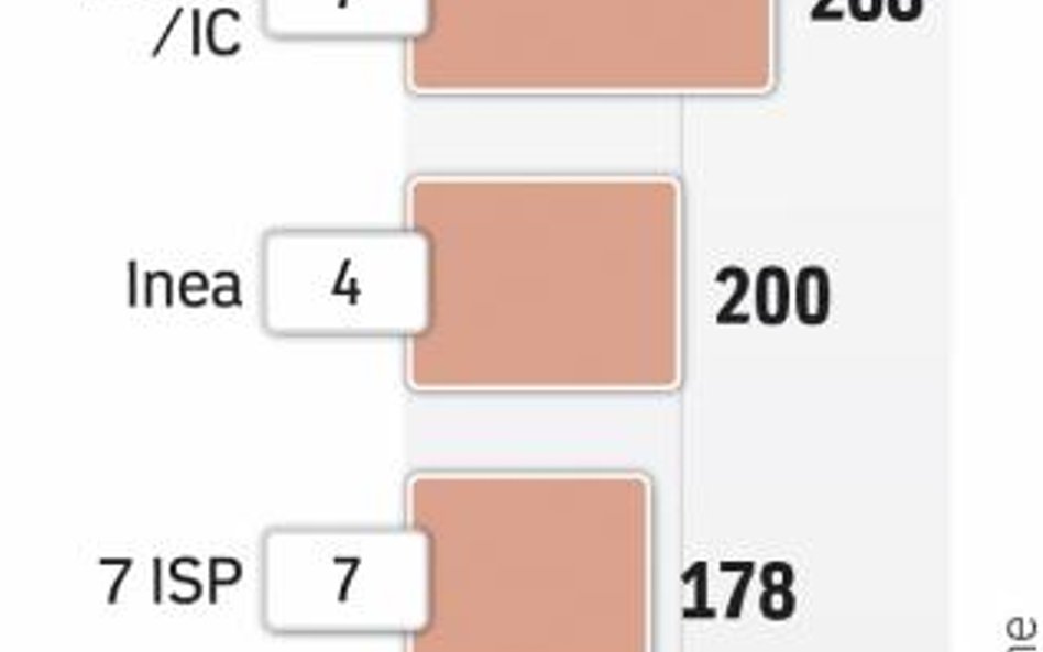 W konkursie jest do wzięcia 3,2 mld zł