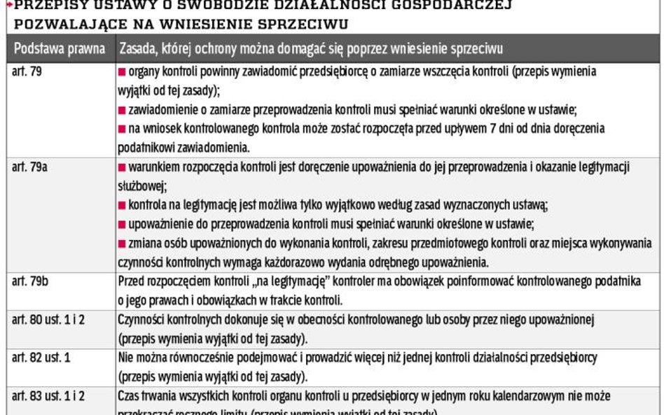Można wnieść sprzeciw, a gdy zostanie odrzucony – złożyć zażalenie