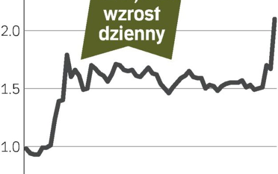 Nazwisko inwestora podbija kurs