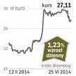 Alstom – spółka, o której się mówi w Paryżu