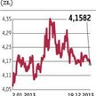 Fed zaskoczył, Europa zwyżkuje, Polska traci