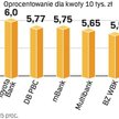 Konta hybrydowe łączące cechy ROR i lokat stają się coraz bardziej popularne. Problemy z pozyskaniem