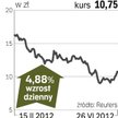 PZ Cormay dopina kwestie przejęcia