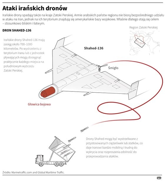 Jak atakują drony Shahed-136