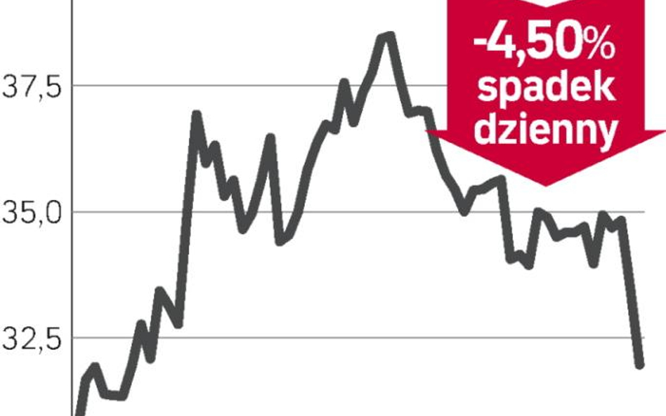 Złe informacje z Ameryki