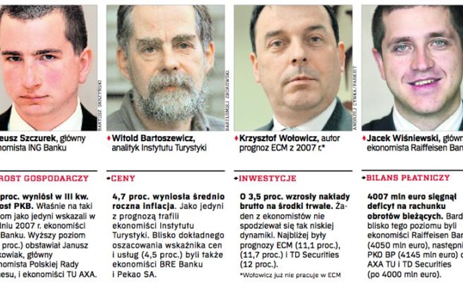 Przewidywanie przyszłości w cenie
