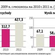 Cel Ganta – 108 mln zł zysku w 2011 roku