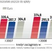 Indeks zadłużenia pokazuje, jak zmienia się kwota pozostała do spłaty modelowego kredytu zaciągnięte