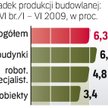 Mniej mostów i budynków