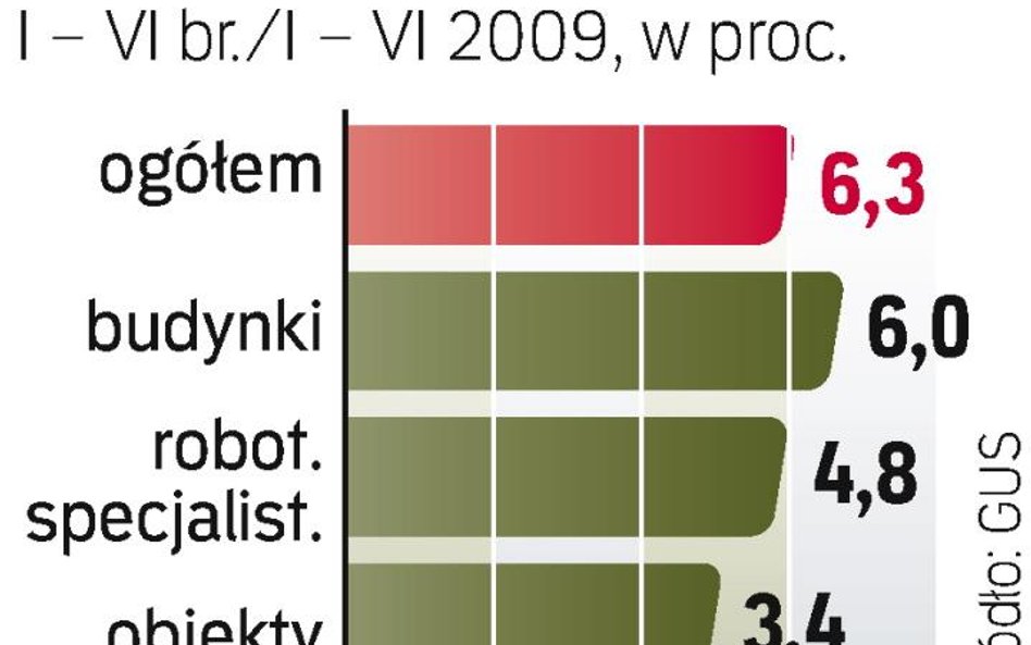 Mniej mostów i budynków