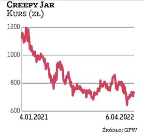 Creepy Jar trafił do naszego zestawienia za sprawą DM BDM. Studio do tej pory nie dzieliło się zyski