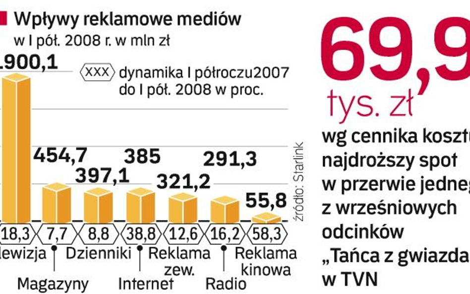 Stacje liczą na tłustą jesień