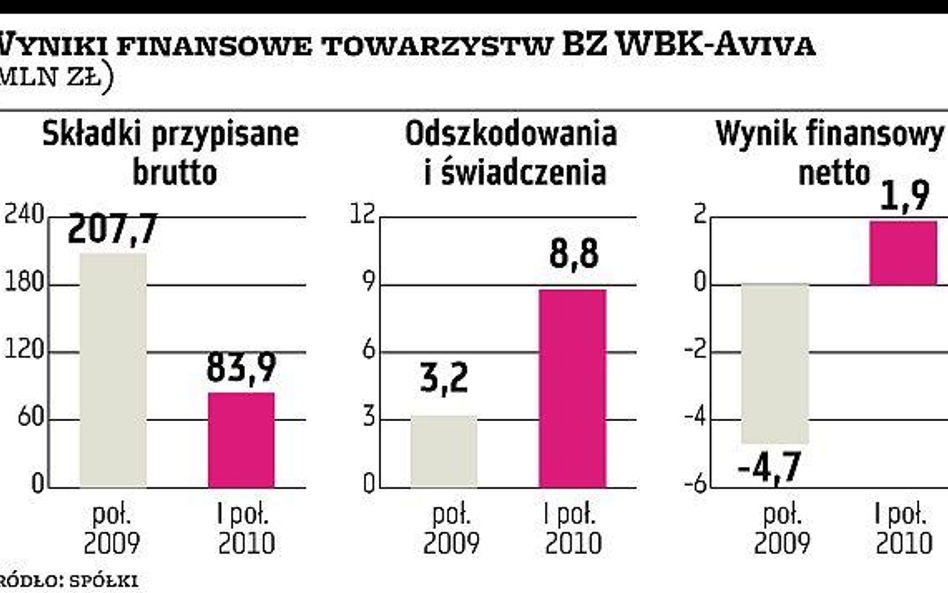 Grupa liczy na Santandera