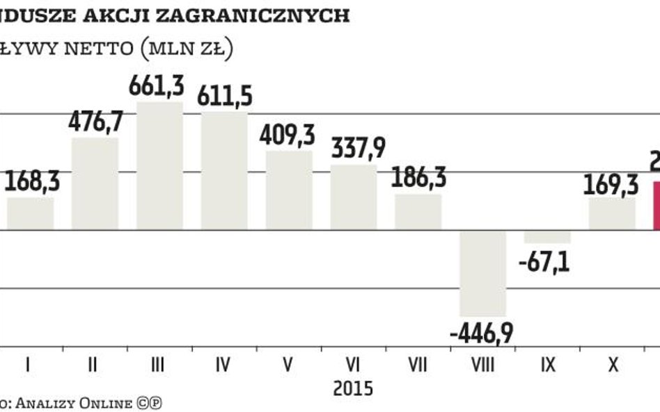 Fundusze | Na jakie produkty postawią klienci TFI w 2016 roku?