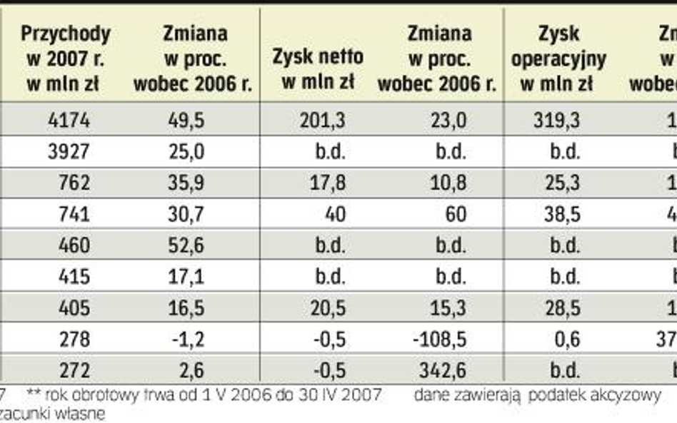 Wódka daje nieźle zarobić