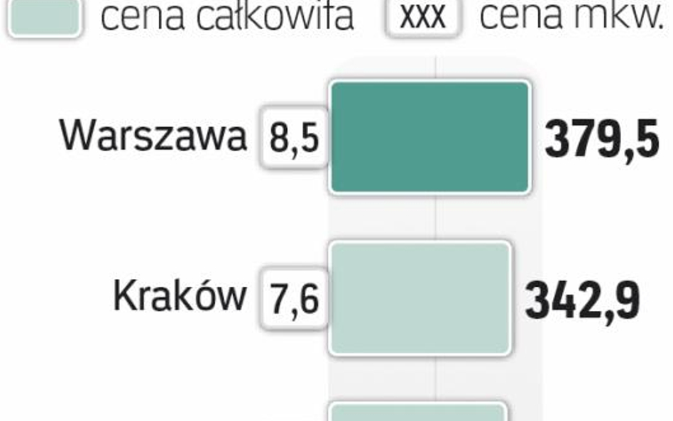 Dwa pokoje w dużym i małym mieście