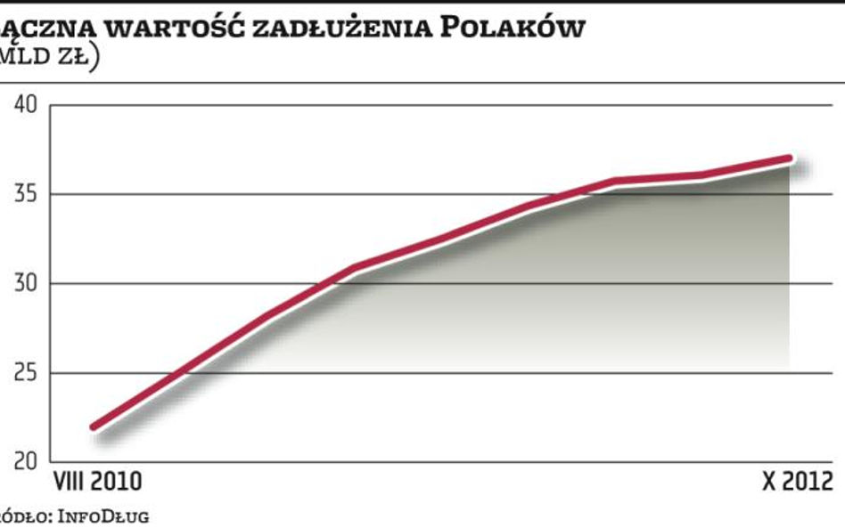 Windykatorzy z optymizmem patrzą w przyszłość