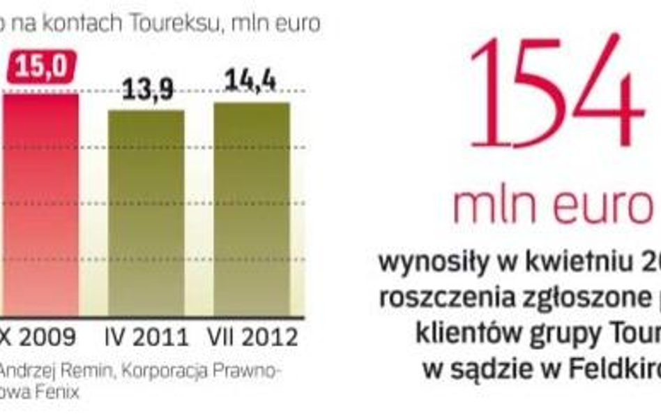 Nie wiadomo, ile pieniędzy odzyskają wierzyciele