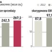 HTL-Strefa chce 200 mln zł