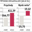 Azoty Tarnów zaskoczyły