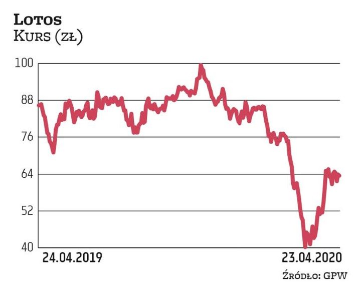 Eksperci spodziewają się poważnego i negatywnego wpływu pandemii i ograniczeń z nią związanych na zy