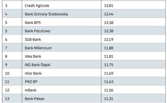 "kredyty firmowe w rachunku bieżącym"