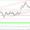 EURUSD, interwał H4