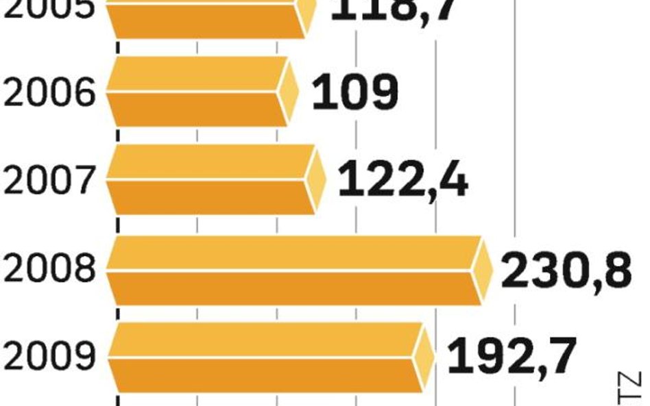 Powierzchni przybywa. Więcej inwestycji w średnich miastach. Deweloperzy po nasyceniu największych r