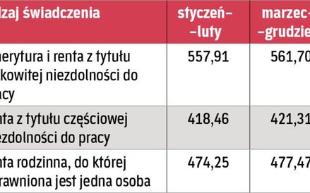 Tabela 2. Miesięczne kwoty maksymalnych zmniejszeń obowiązujące w 2015 r.