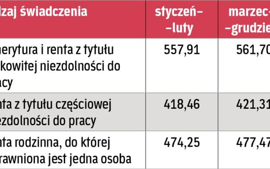 Tabela 2. Miesięczne kwoty maksymalnych zmniejszeń obowiązujące w 2015 r.