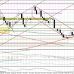 Wykres dzienny EUR/USD