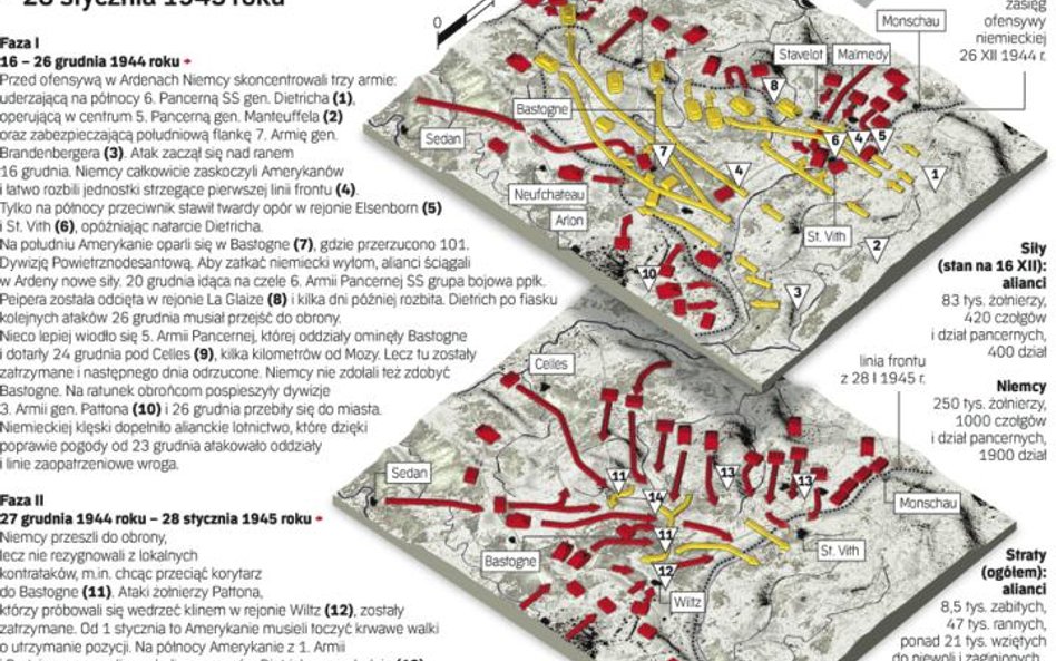 Strategia i taktyka: szpice pancerne w Ardenach