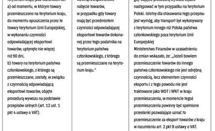 Jakie zmiany w WNT od 1 kwietnia