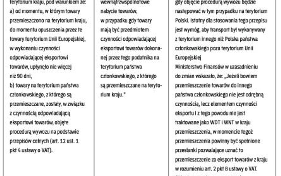 Jakie zmiany w WNT od 1 kwietnia
