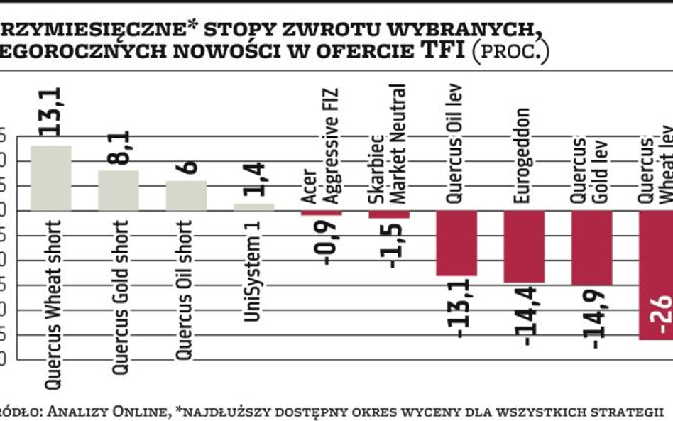 W inwestycjach rządzi „alternatywa”