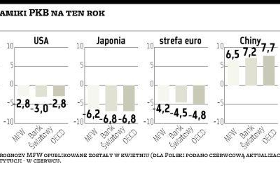 Koniec recesji coraz bliższy