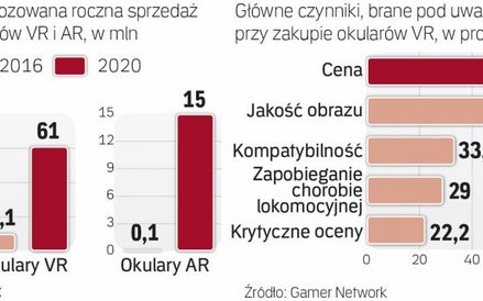 Największy dylemat klienta: cena czy jakość obrazu.