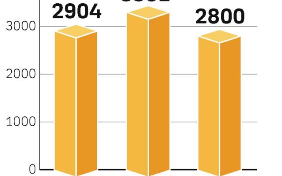Prognozy zakładają, że w tym roku zyski banku będą niższe. Spadać będzie m.in. marża odsetkowa.