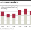 Prefinansowanie potrzeb rozpoczęte