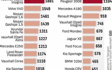 Testy emisji spalin to pięta achillesowa koncernów