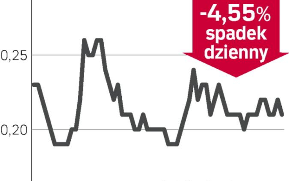 Szansa na zastrzyk kapitału