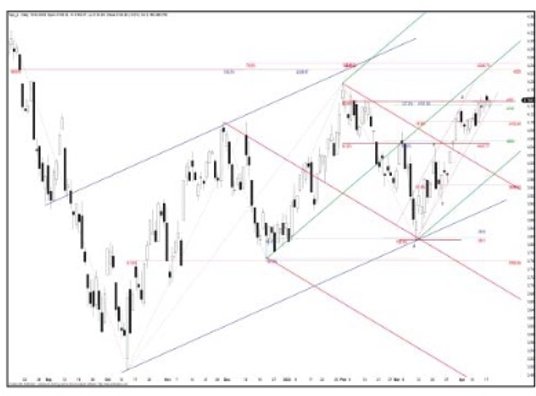 Amerykański S and P 500 wystartował w czwartek ze spadkiem o około 0,5 proc., do 4135 pkt, co wciąż 