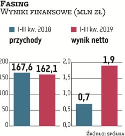 Fabryka Sprzętu i Narzędzi Górniczych Fasing szans na dalszy rozwój upatruje w pozyskiwaniu nowych k