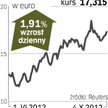 Koreańczycy chcą kupić aktywa